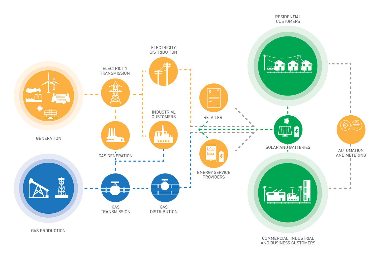 About The Energy Charter
