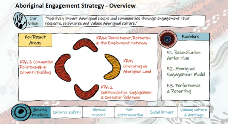 The Energy Charter The Energy Charter