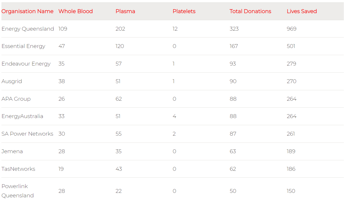 Blood Drive 2023