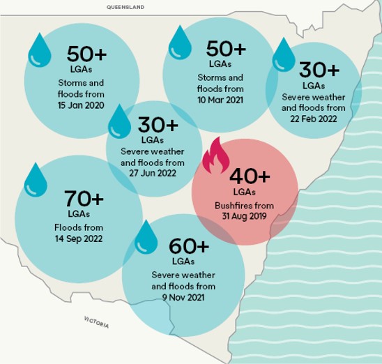 Natural disasters in NSW