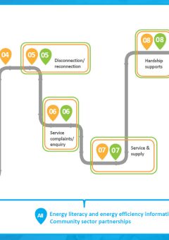 Customer-Vulnerability-Framework